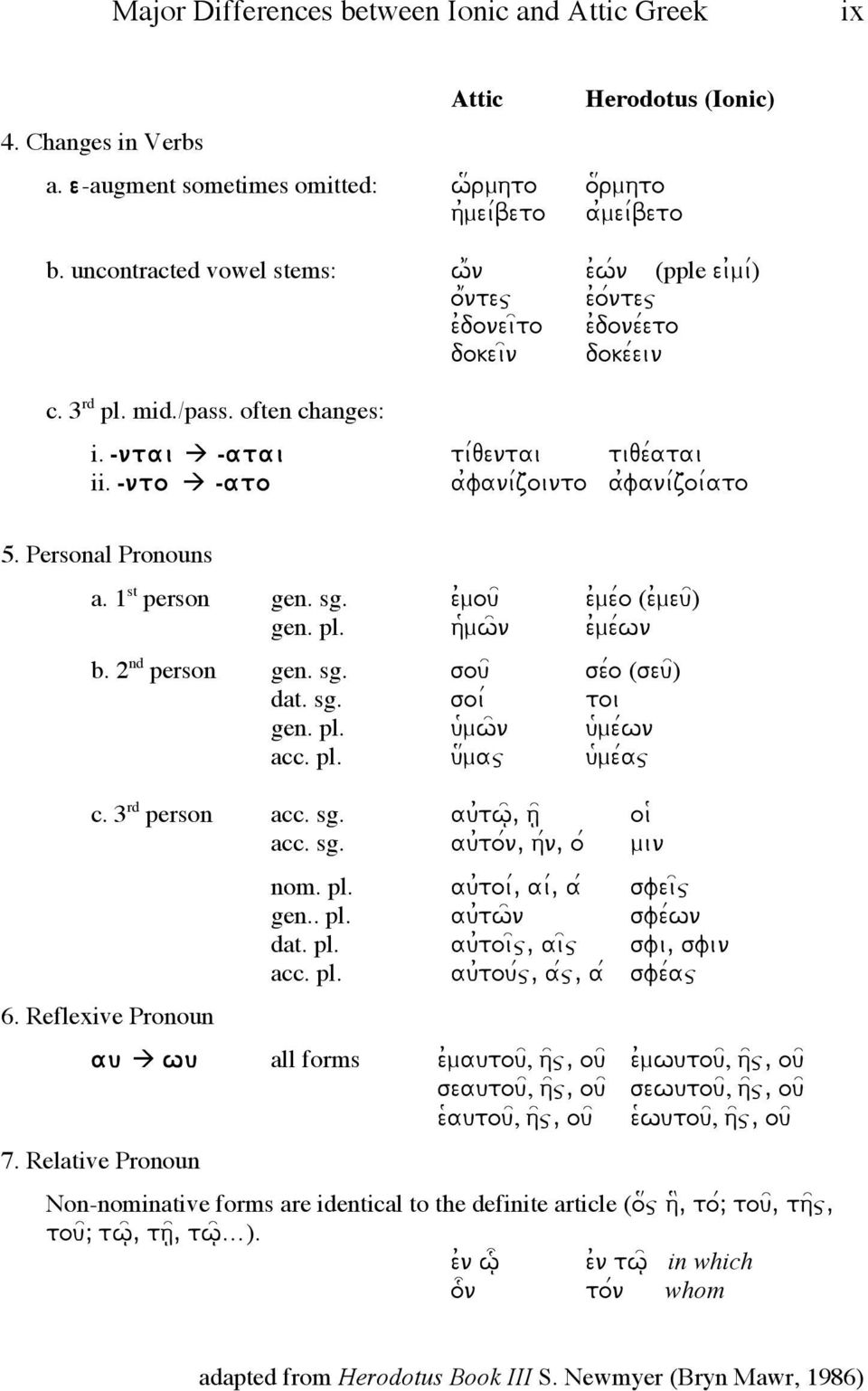 Personal Pronouns a. 1 st person gen. sg. e0mou= e0me/o (e0meu=) gen. pl. h9mw~n e0me/wn b. nd person gen. sg. sou= se/o (seu=) dat. sg. soi/ toi gen. pl. u9mw~n u9me/wn acc. pl. u3maj u9me/aj c.