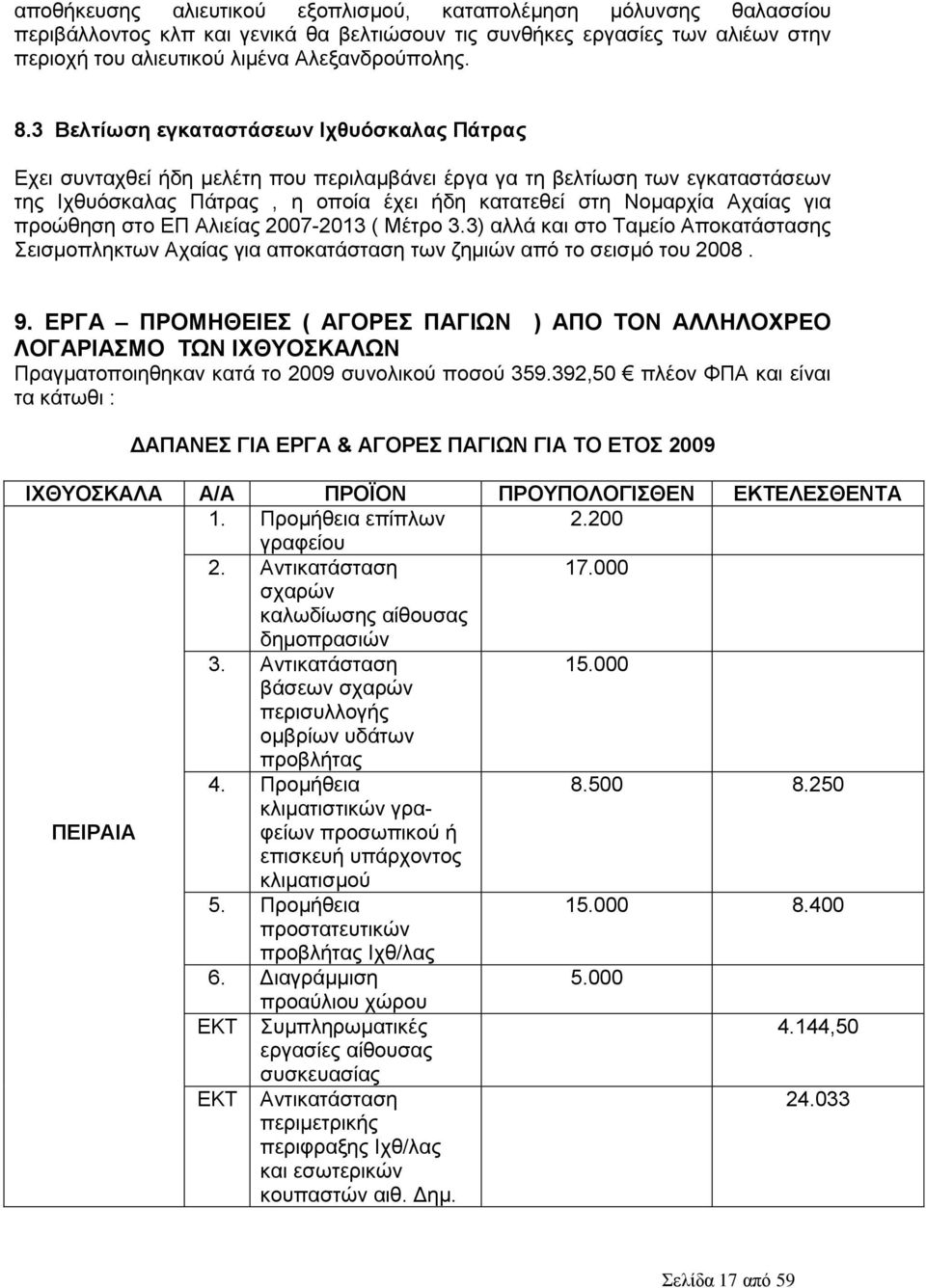 πξνψζεζε ζην ΔΠ Αιηείαο 2007-2013 ( Μέηξν 3.3) αιιά θαη ζην Σακείν Απνθαηάζηαζεο εηζκνπιεθησλ Αραίαο γηα απνθαηάζηαζε ησλ δεκηψλ απφ ην ζεηζκφ ηνπ 2008. 9.