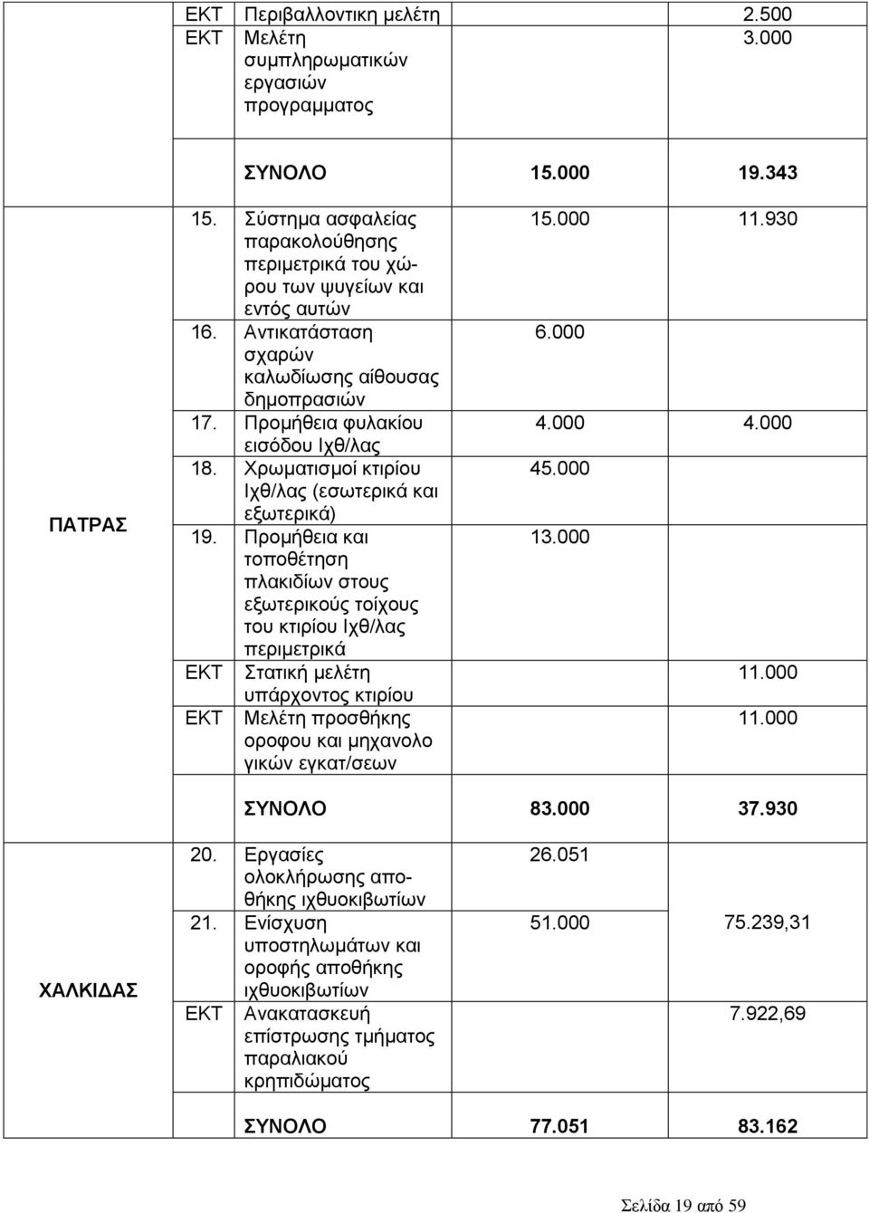 Υξσκαηηζκνί θηηξίνπ Ηρζ/ιαο (εζσηεξηθά θαη εμσηεξηθά) 19.