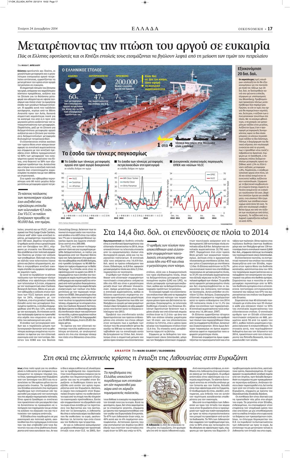 Στα VLCC οι ναύλοι ξεπέρασαν προχθές τα 90.000 δολ. την ημέρα.