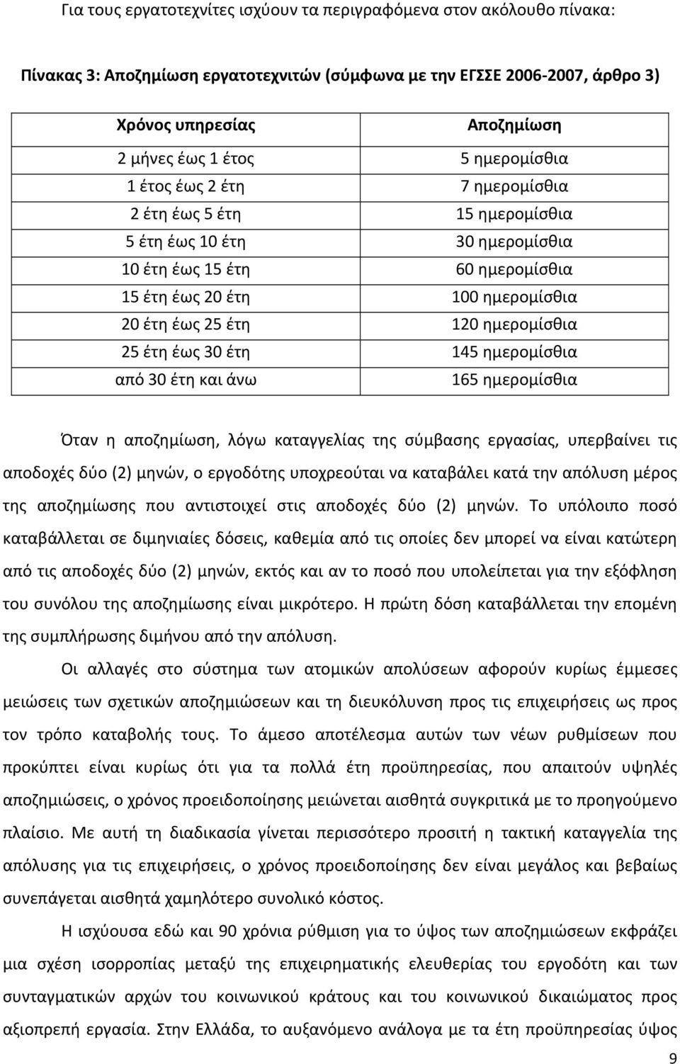 ημερομίσθια 25 έτη έως 30 έτη 145 ημερομίσθια από 30 έτη και άνω 165 ημερομίσθια Όταν η αποζημίωση, λόγω καταγγελίας της σύμβασης εργασίας, υπερβαίνει τις αποδοχές δύο (2) μηνών, ο εργοδότης