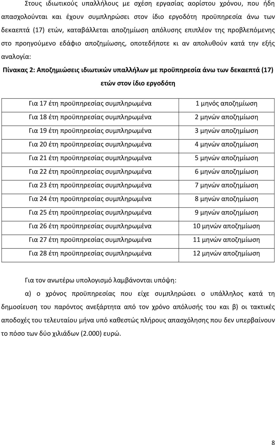 ετών στον ίδιο εργοδότη Για 17 έτη προϋπηρεσίας συμπληρωμένα Για 18 έτη προϋπηρεσίας συμπληρωμένα Για 19 έτη προϋπηρεσίας συμπληρωμένα Για 20 έτη προϋπηρεσίας συμπληρωμένα Για 21 έτη προϋπηρεσίας