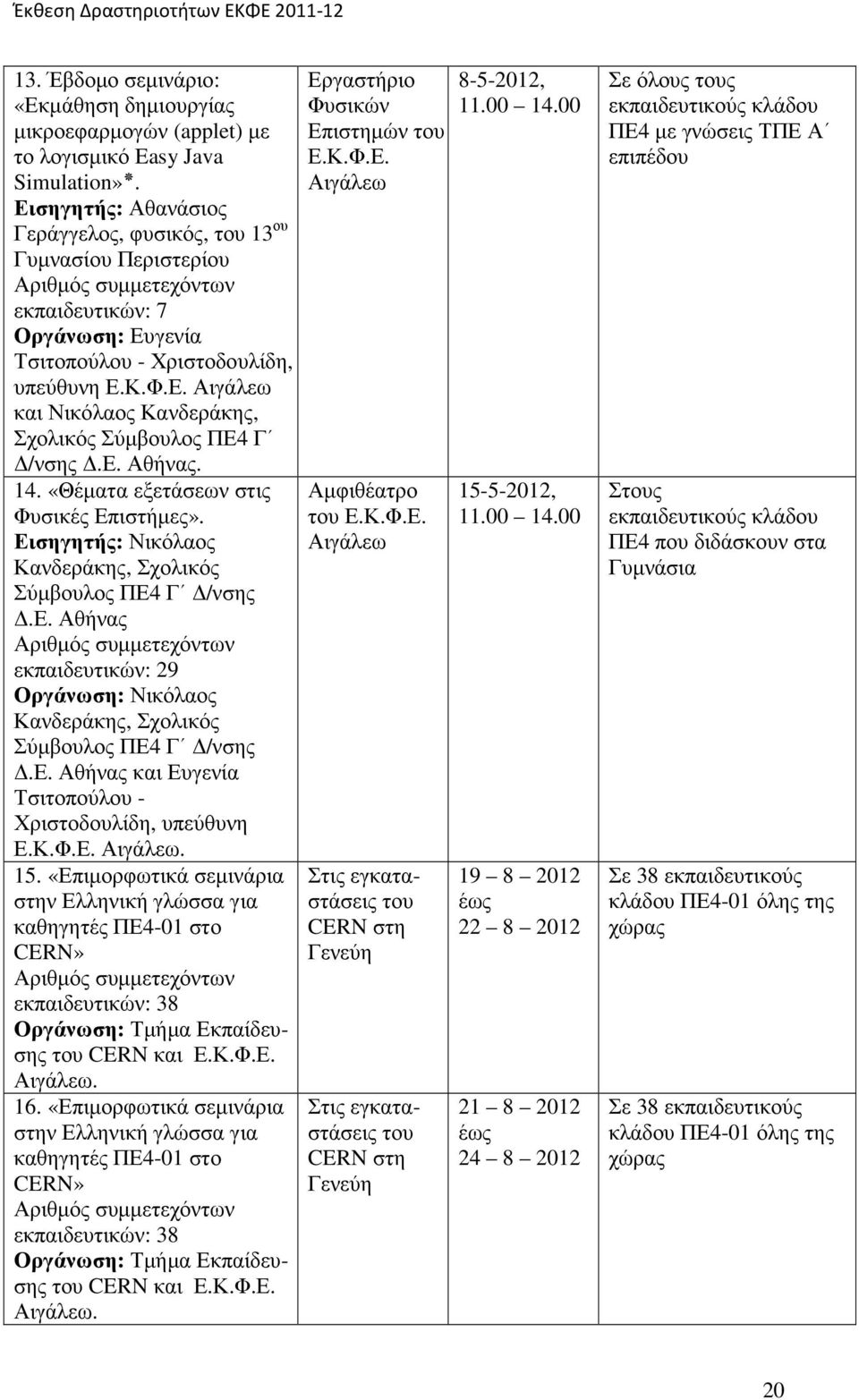 ΠΕ4 Γ /νσης.ε. Αθήνας. 14. «Θέµατα εξετάσεων στις Φυσικές Επιστήµες». Εισηγητής: Νικόλαος Κανδεράκης, Σχολικός Σύµβουλος ΠΕ4 Γ /νσης.ε. Αθήνας εκπαιδευτικών: 29 Οργάνωση: Νικόλαος Κανδεράκης, Σχολικός Σύµβουλος ΠΕ4 Γ /νσης.