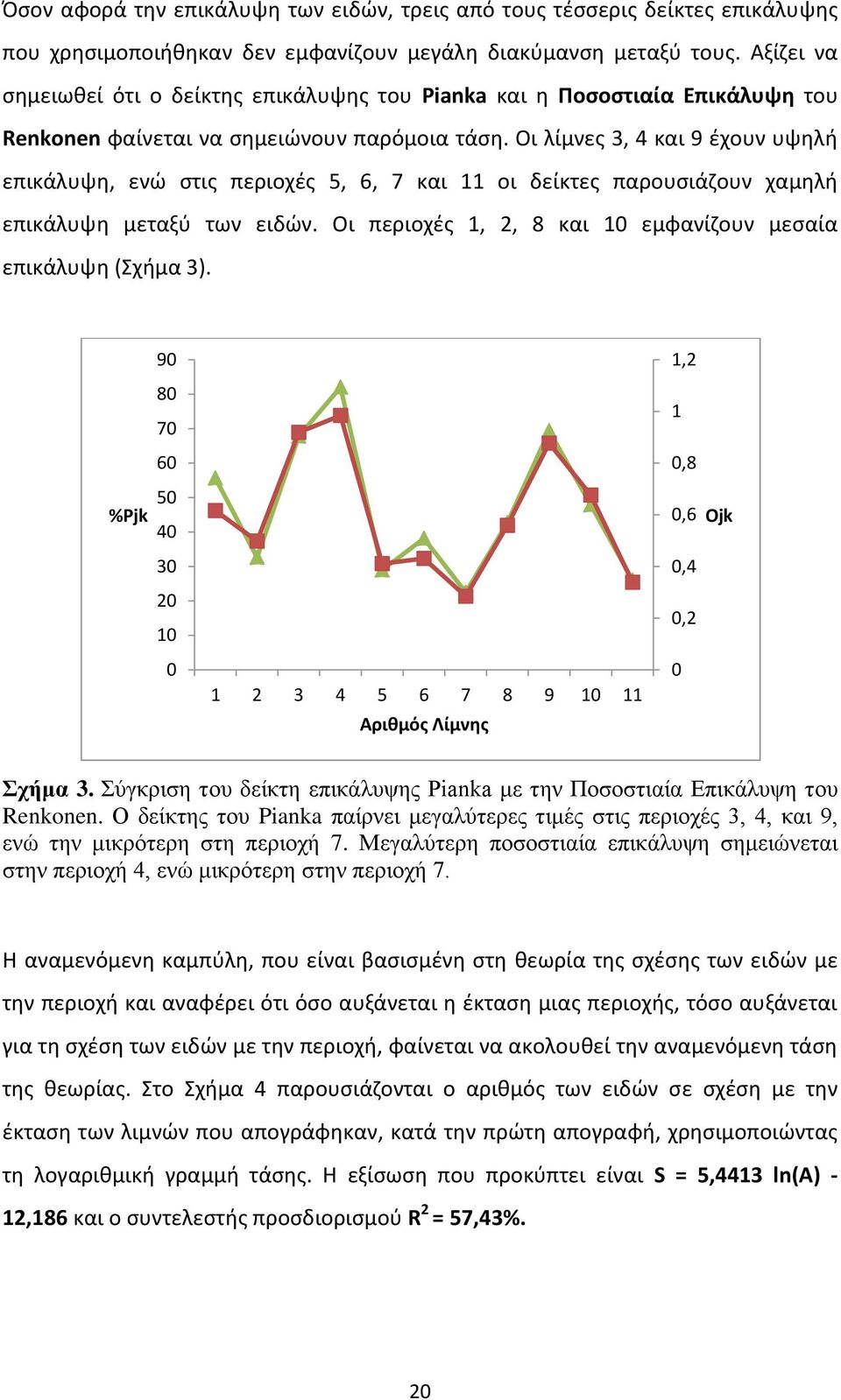 Οι λίμνες 3, 4 και 9 έχουν υψηλή επικάλυψη, ενώ στις περιοχές 5, 6, 7 και 11 οι δείκτες παρουσιάζουν χαμηλή επικάλυψη μεταξύ των ειδών.