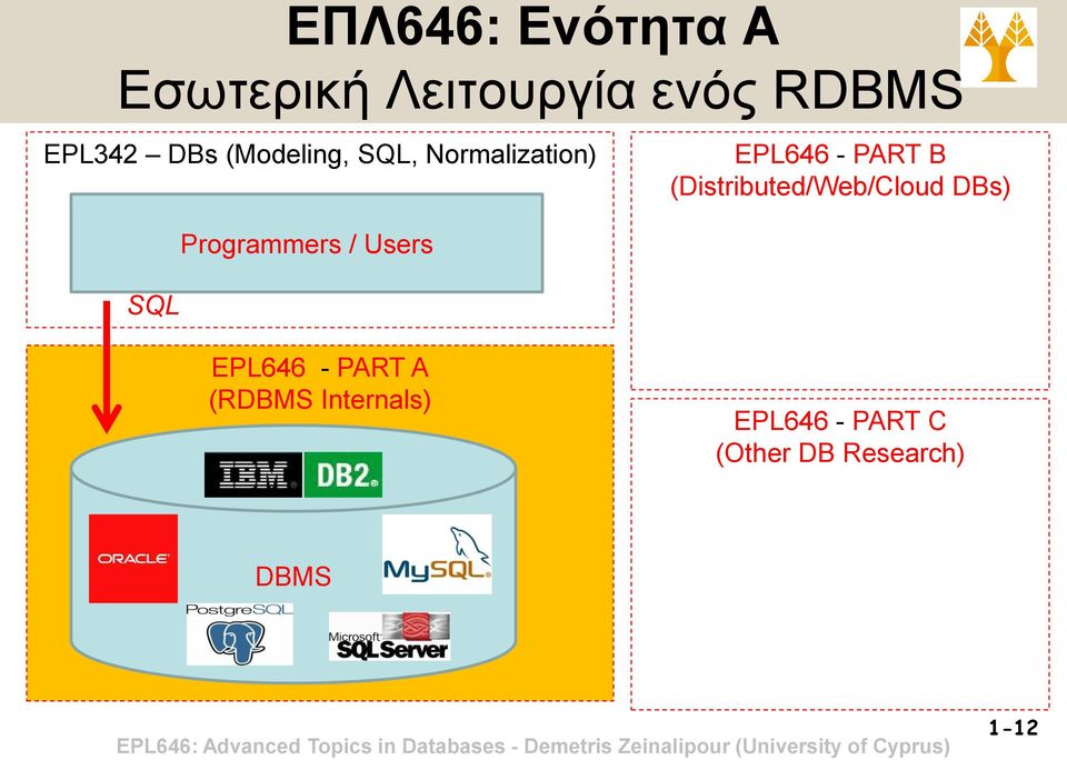 (Distributed/Web/Cloud DBs) Programmers / Users SQL EPL646