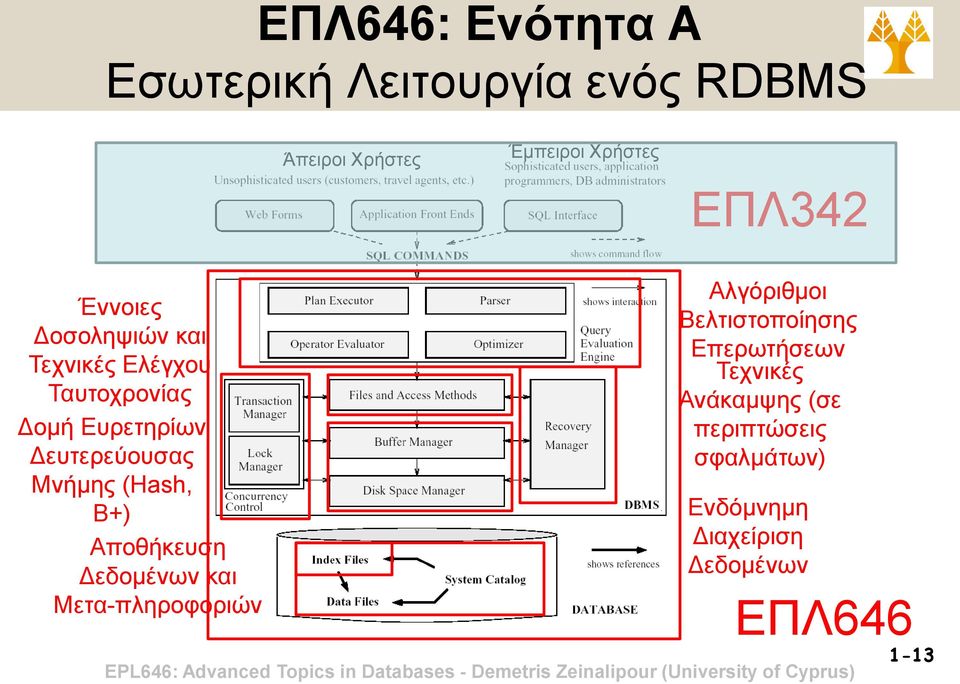 (Hash, B+) Αποθήκευση Δεδομένων και Μετα-πληροφοριών Αλγόριθμοι Βελτιστοποίησης