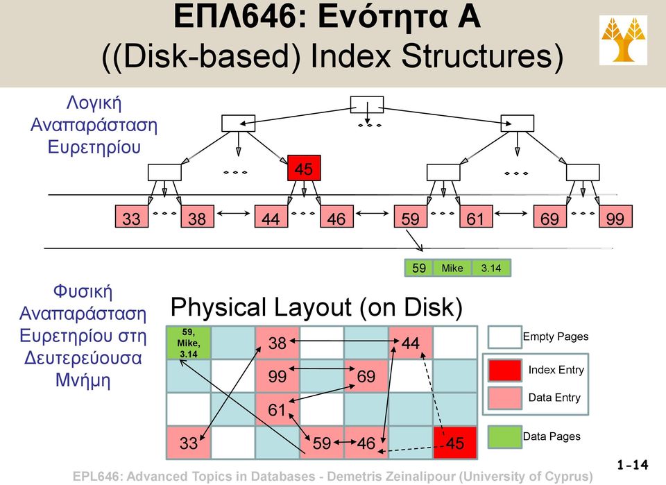 Δευτερεύουσα Μνήμη 59, Mike, 3.14 38 44 99 69 61 59 Mike 3.