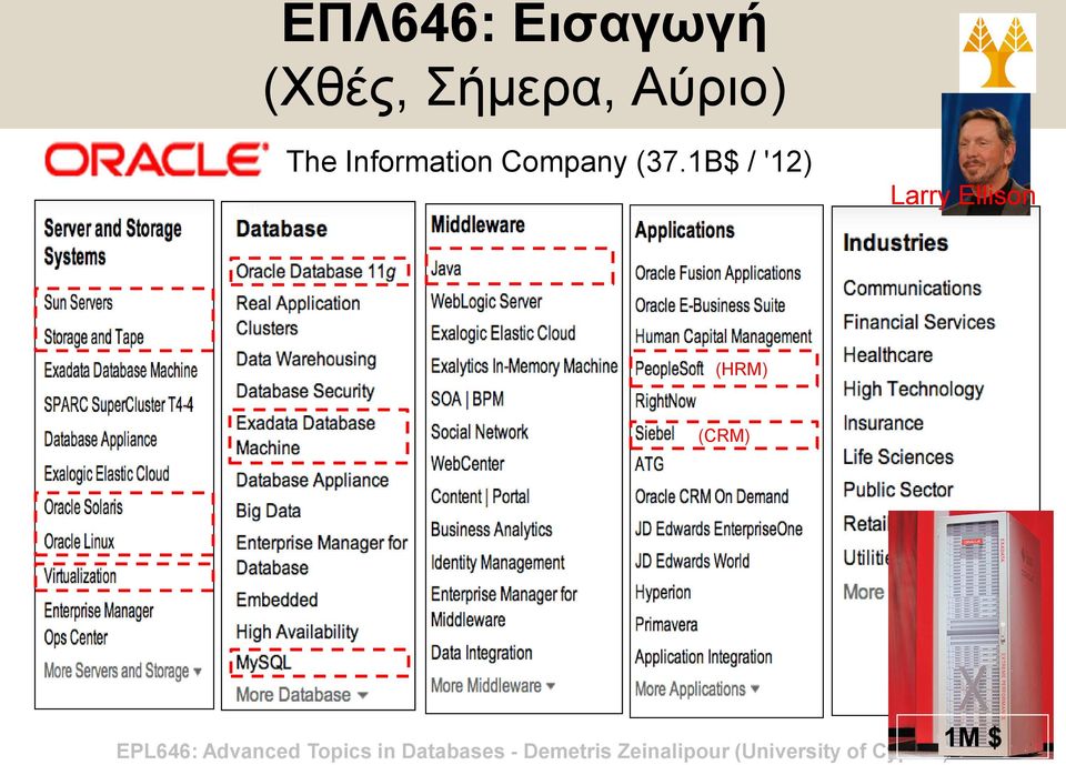 Information Company (37.