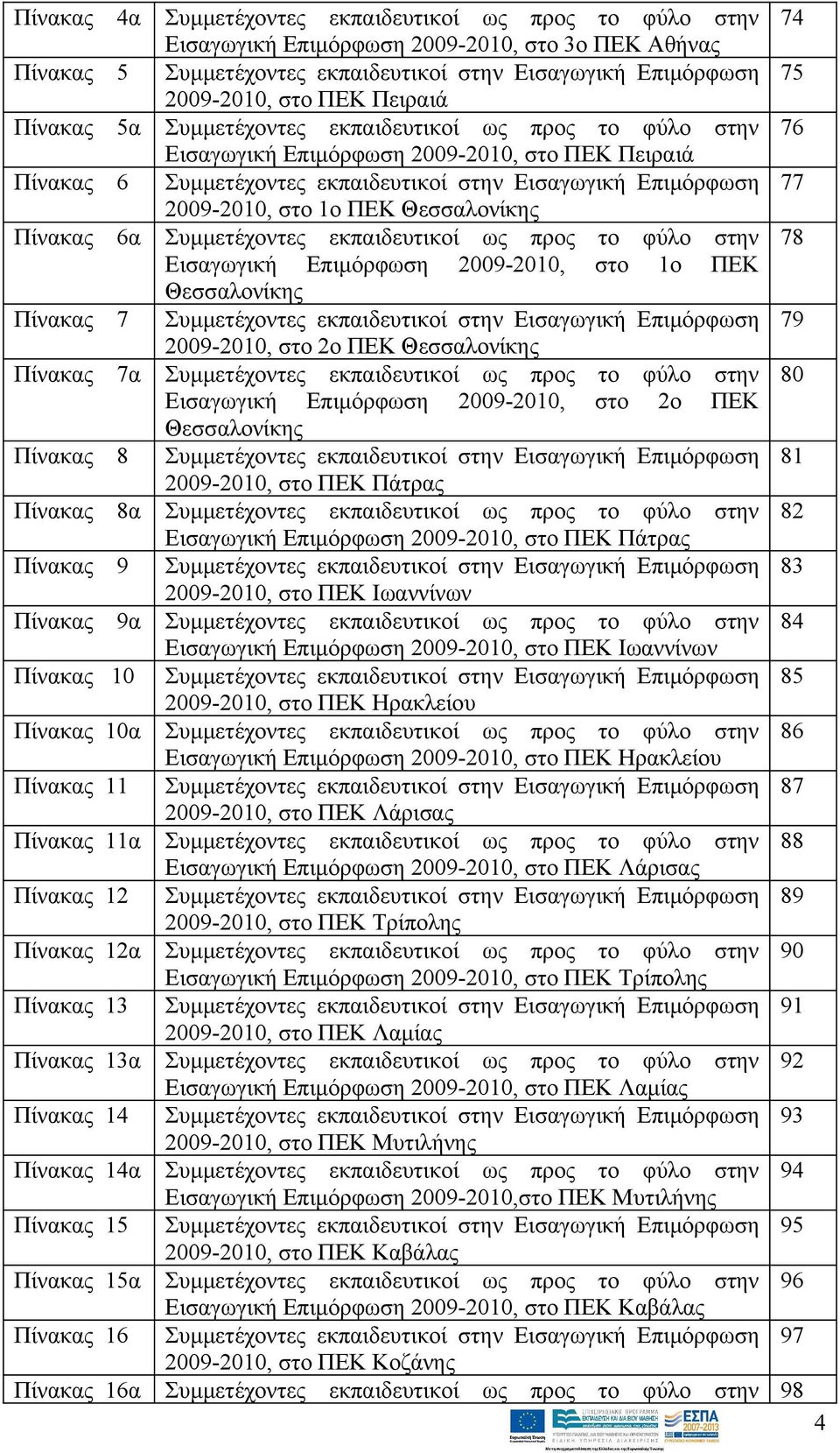 2009-2010, στο 1ο ΠΕΚ Θεσσαλονίκης Πίνακας 6α Συμμετέχοντες εκπαιδευτικοί ως προς το φύλο στην 78 Εισαγωγική Επιμόρφωση 2009-2010, στο 1ο ΠΕΚ Θεσσαλονίκης Πίνακας 7 Συμμετέχοντες εκπαιδευτικοί στην