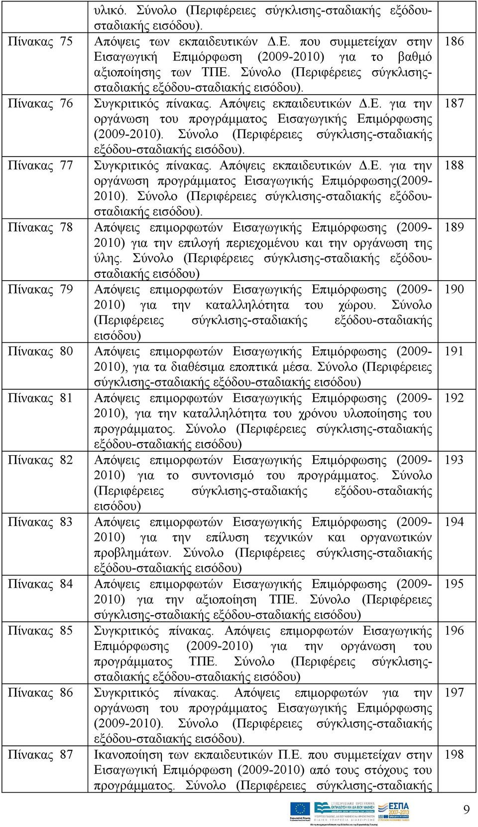 Απόψεις εκπαιδευτικών Δ.Ε. για την οργάνωση του προγράμματος Εισαγωγικής Επιμόρφωσης (2009-2010). Σύνολο (Περιφέρειες σύγκλισης-σταδιακής εξόδου-σταδιακής εισόδου). Πίνακας 77 Συγκριτικός πίνακας.