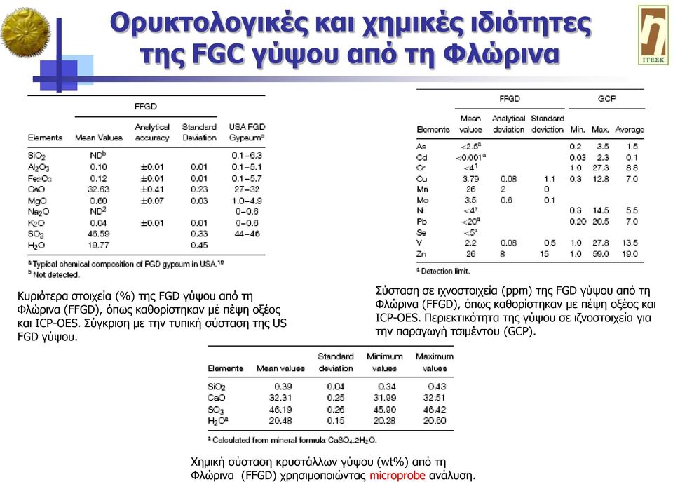 ύζηαζε ζε ηρλνζηνηρεία (ppm) ηεο FGD γύςνπ από ηε Φιώξηλα (FFGD), όπσο θαζνξίζηεθαλ κε πέςε νμένο θαη ICP-OES.