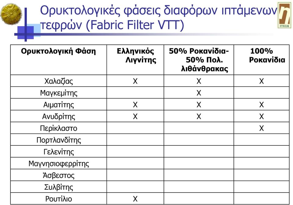 ιηζάλζξαθαο Υαιαδίαο Υ Υ Υ Καγθεκίηεο Αηκαηίηεο Υ Υ Υ Αλπδξίηεο Υ Υ Υ