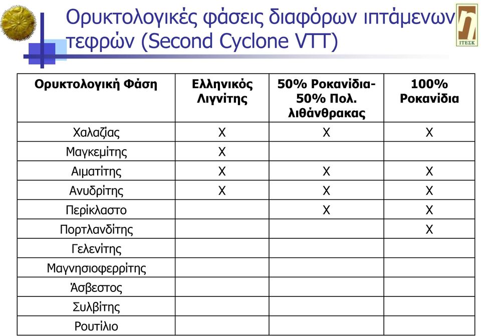 ιηζάλζξαθαο 100% Ρνθαλίδηα Υαιαδίαο Υ Υ Υ Καγθεκίηεο Υ Αηκαηίηεο Υ Υ Υ