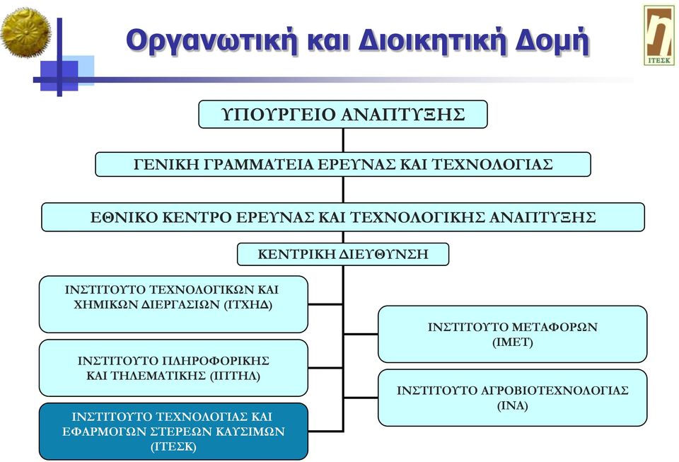 ΦΗΜΙΚΩΝ ΔΙΕΡΓΑΙΩΝ (ΙΣΦΗΔ) ΙΝΣΙΣΟΤΣΟ ΠΛΗΡΟΥΟΡΙΚΗ ΚΑΙ ΣΗΛΕΜΑΣΙΚΗ (ΙΠΣΗΛ) ΙΝΣΙΣΟΤΣΟ ΣΕΦΝΟΛΟΓΙΑ