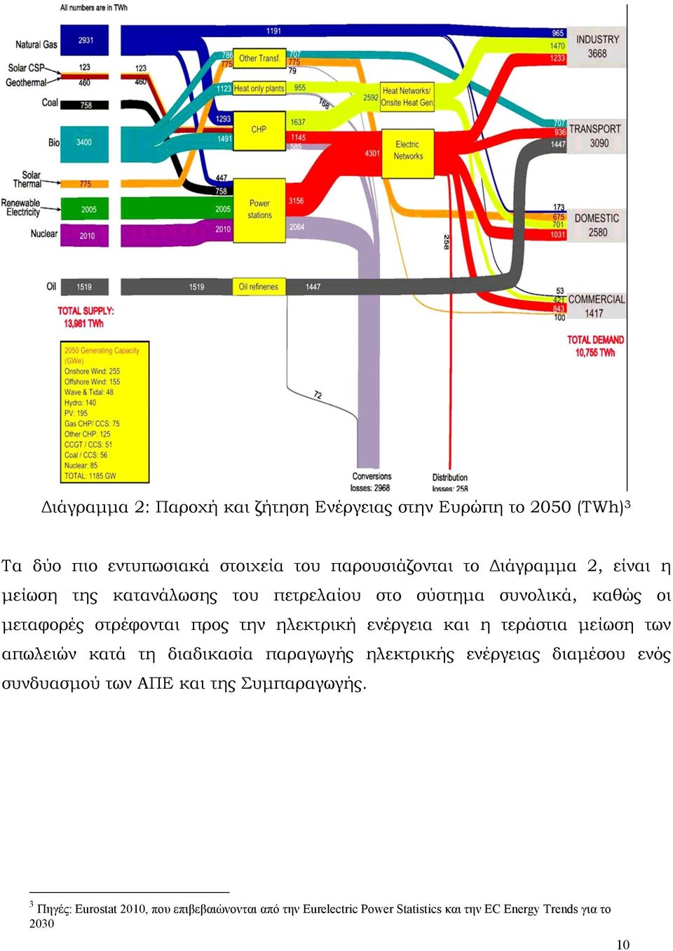 ενέργεια και η τεράστια μείωση των απωλειών κατά τη διαδικασία παραγωγής ηλεκτρικής ενέργειας διαμέσου ενός συνδυασμού των ΑΠΕ και