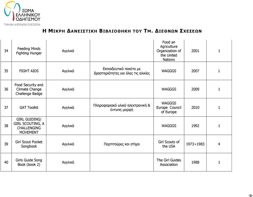 ηλεκτρονική & έντυπη µορφή Europe Council of Europe 200 38 GIRL GUIDING/ GIRL SCOUTING, A CHALLENGING MOVEMENT 992 39 Girl Scout