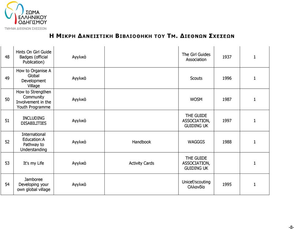 DISABILITIES THE GUIDE ASSOCIATION, GUIDING UK 997 52 International Education:A Pathway to Understanding Handbook 988 53