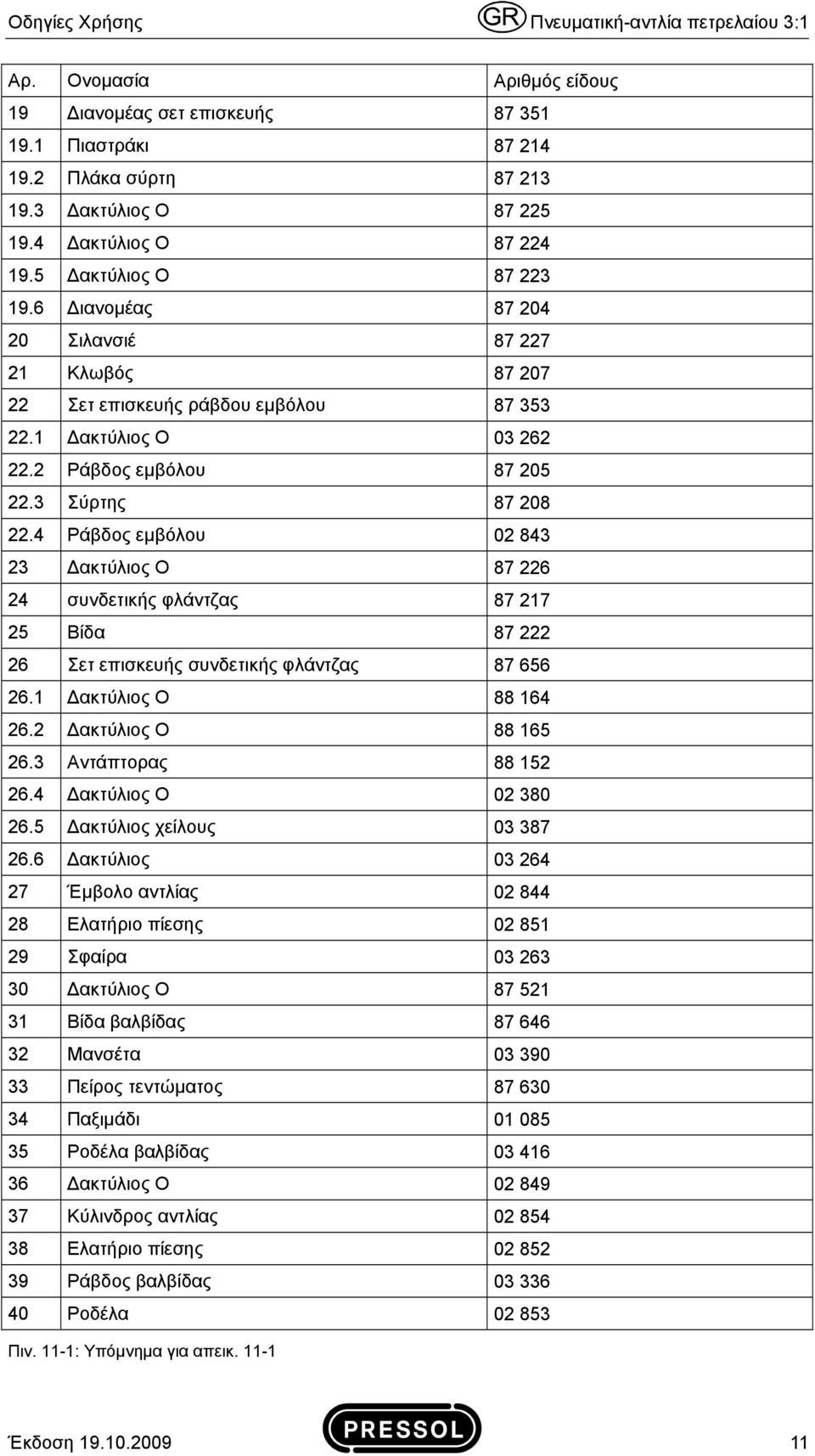 3 Σύρτης 87 208 22.4 Ράβδος εμβόλου 02 843 23 Δακτύλιος O 87 226 24 συνδετικής φλάντζας 87 217 25 Βίδα 87 222 26 Σετ επισκευής συνδετικής φλάντζας 87 656 26.1 Δακτύλιος O 88 164 26.