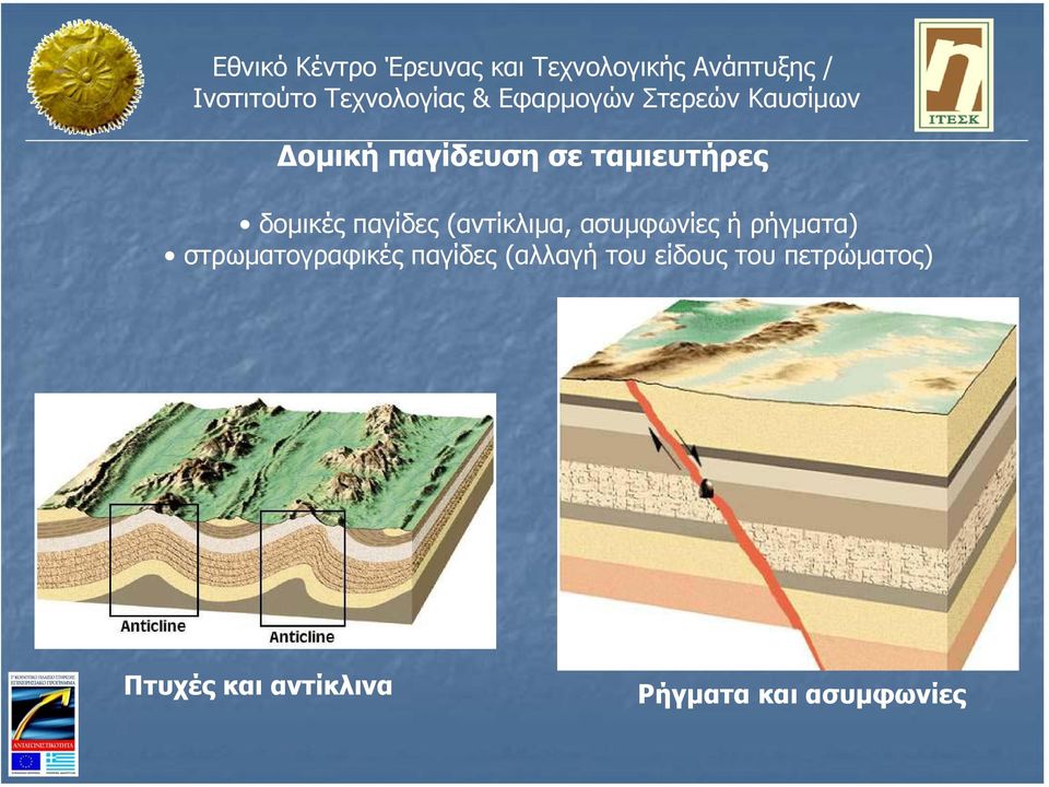 παγίδες (αλλαγή του είδους του πετρώµατος) Folding