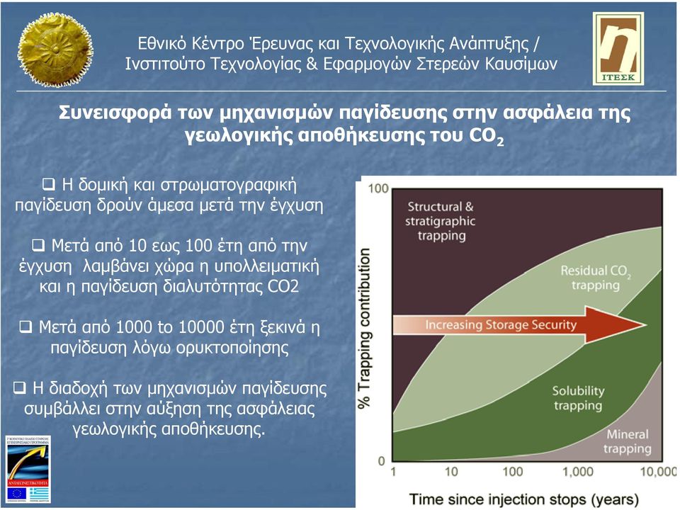 χώρα η υπολλειµατική και η παγίδευση διαλυτότητας CO2 Μετά από 1000 to 10000 έτη ξεκινά η παγίδευση