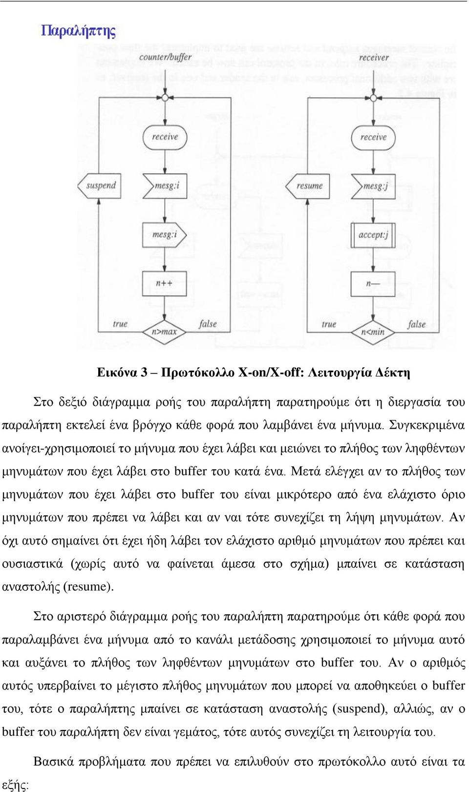 Μετά ελέγχει αν το πλήθος των μηνυμάτων που έχει λάβει στο buffer του είναι μικρότερο από ένα ελάχιστο όριο μηνυμάτων που πρέπει να λάβει και αν ναι τότε συνεχίζει τη λήψη μηνυμάτων.