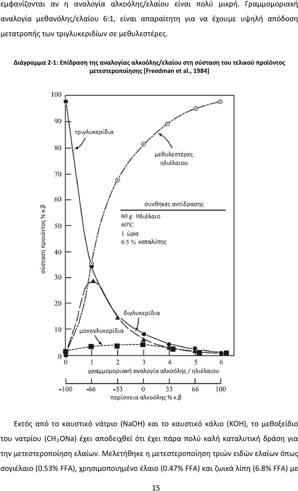 Διάγραμμα 2 1: Επίδραση της αναλογίας αλκοόλης/ελαίου στη σύσταση του τελικού προϊόντος μετεστεροποίησης [Freedman et al.