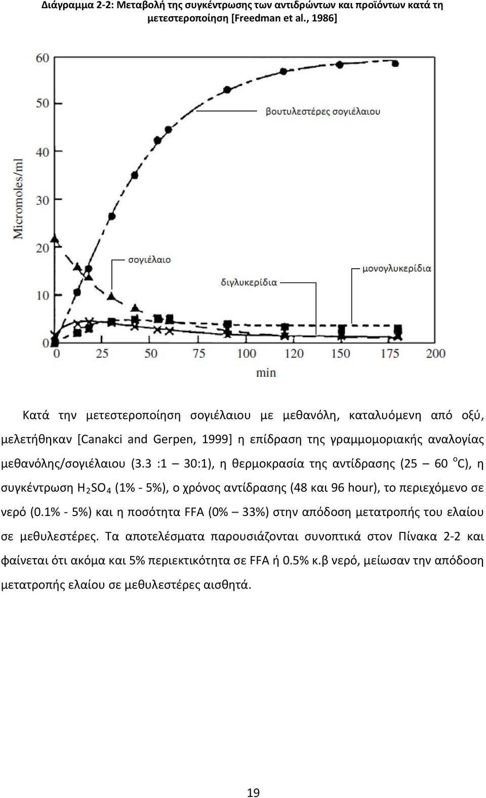 (3.3 :1 30:1), η θερμοκρασία της αντίδρασης (25 60 ο C), η συγκέντρωση H 2 SO 4 (1% 5%), ο χρόνος αντίδρασης (48 και 96 hour), το περιεχόμενο σε νερό (0.