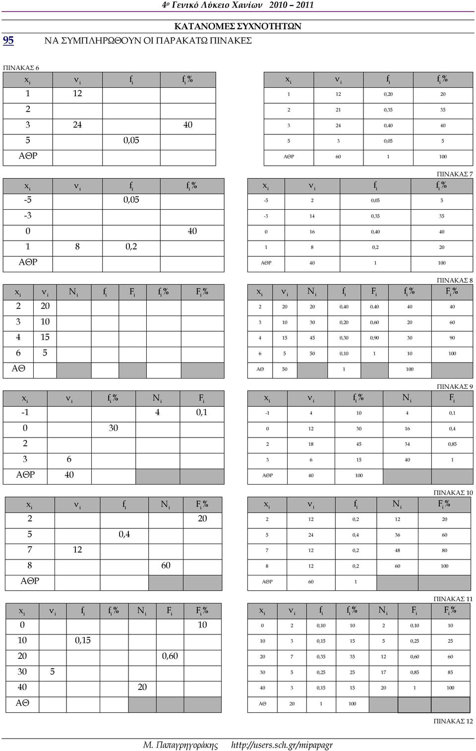 8 % ΑΘ ΑΘ 5 % - 4, - 4 4, 6,4 % ΠΙΝΑΚΑΣ 9 8 45 34,85 3 6 3 6 5 4 ΑΘΡ 4 ΑΘΡ 4 %, 5,4 5 4,4 36 6 7 7, 48 8 6 8, 6 ΠΙΝΑΚΑΣ % ΑΘΡ ΑΘΡ