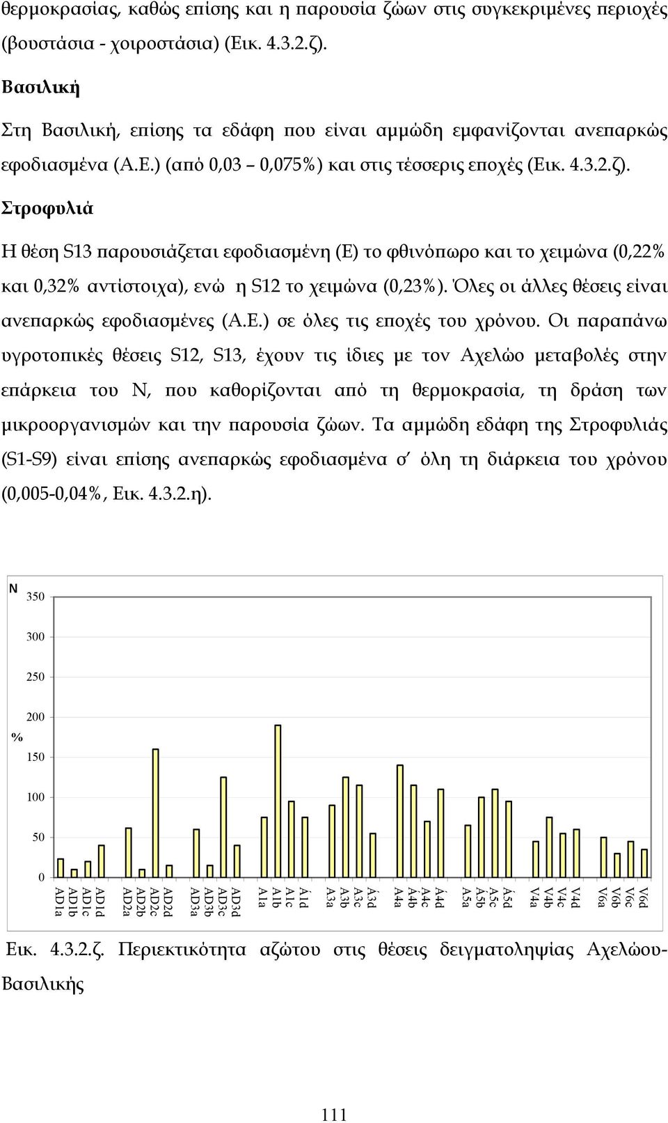 Στροφυλιά Η θέση S13 παρουσιάζεται εφοδιασμένη (Ε) το φθινόπωρο και το χειμώνα (0,22% και 0,32% αντίστοιχα), ενώ η S12 το χειμώνα (0,23%). Όλες οι άλλες θέσεις είναι ανεπαρκώς εφοδιασμένες (Α.Ε.) σε όλες τις εποχές του χρόνου.