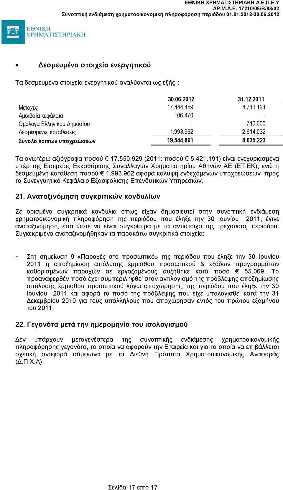 191) είναι ενεχυριασμένα υπέρ της Εταιρείας Εκκαθάρισης Συναλλαγών Χρηματιστηρίου Αθηνών ΑΕ (ΕΤ.ΕΚ), ενώ η δεσμευμένη κατάθεση ποσού 1.993.