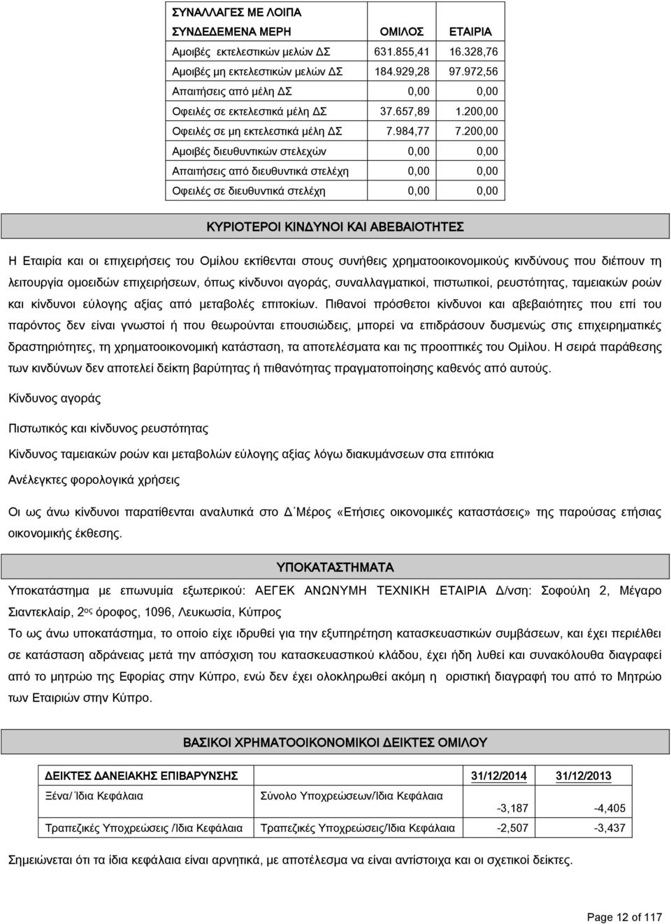 200,00 Αμοιβές διευθυντικών στελεχών 0,00 0,00 Απαιτήσεις από διευθυντικά στελέχη 0,00 0,00 Οφειλές σε διευθυντικά στελέχη 0,00 0,00 ΚΥΡΙΟΤΕΡΟΙ ΚΙΝΔΥΝΟΙ ΚΑΙ ΑΒΕΒΑΙΟΤΗΤΕΣ Η Εταιρία και οι επιχειρήσεις