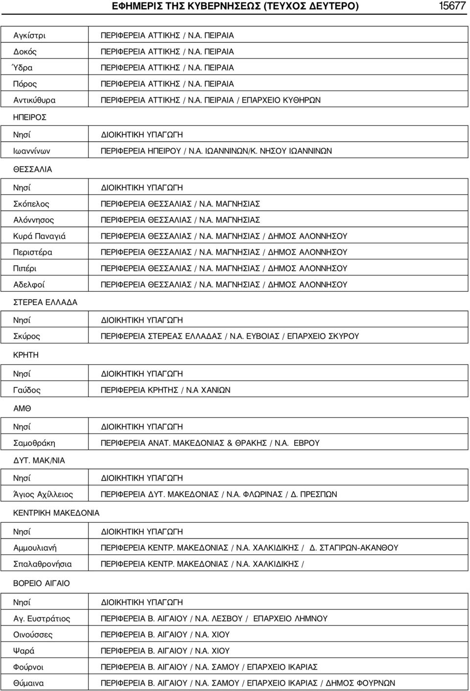 Α. ΜΑΓΝΗΣΙΑΣ / ΔΗΜΟΣ ΑΛΟΝΝΗΣΟΥ ΠΕΡΙΦΕΡΕΙΑ ΘΕΣΣΑΛΙΑΣ / Ν.Α. ΜΑΓΝΗΣΙΑΣ / ΔΗΜΟΣ ΑΛΟΝΝΗΣΟΥ ΠΕΡΙΦΕΡΕΙΑ ΘΕΣΣΑΛΙΑΣ / Ν.Α. ΜΑΓΝΗΣΙΑΣ / ΔΗΜΟΣ ΑΛΟΝΝΗΣΟΥ ΣΤΕΡΕΑ ΕΛΛΑΔΑ Νησί Σκύρος ΔΙΟΙΚΗΤΙΚΗ ΥΠΑΓΩΓΗ ΠΕΡΙΦΕΡΕΙΑ ΣΤΕΡΕΑΣ ΕΛΛΑΔΑΣ / Ν.