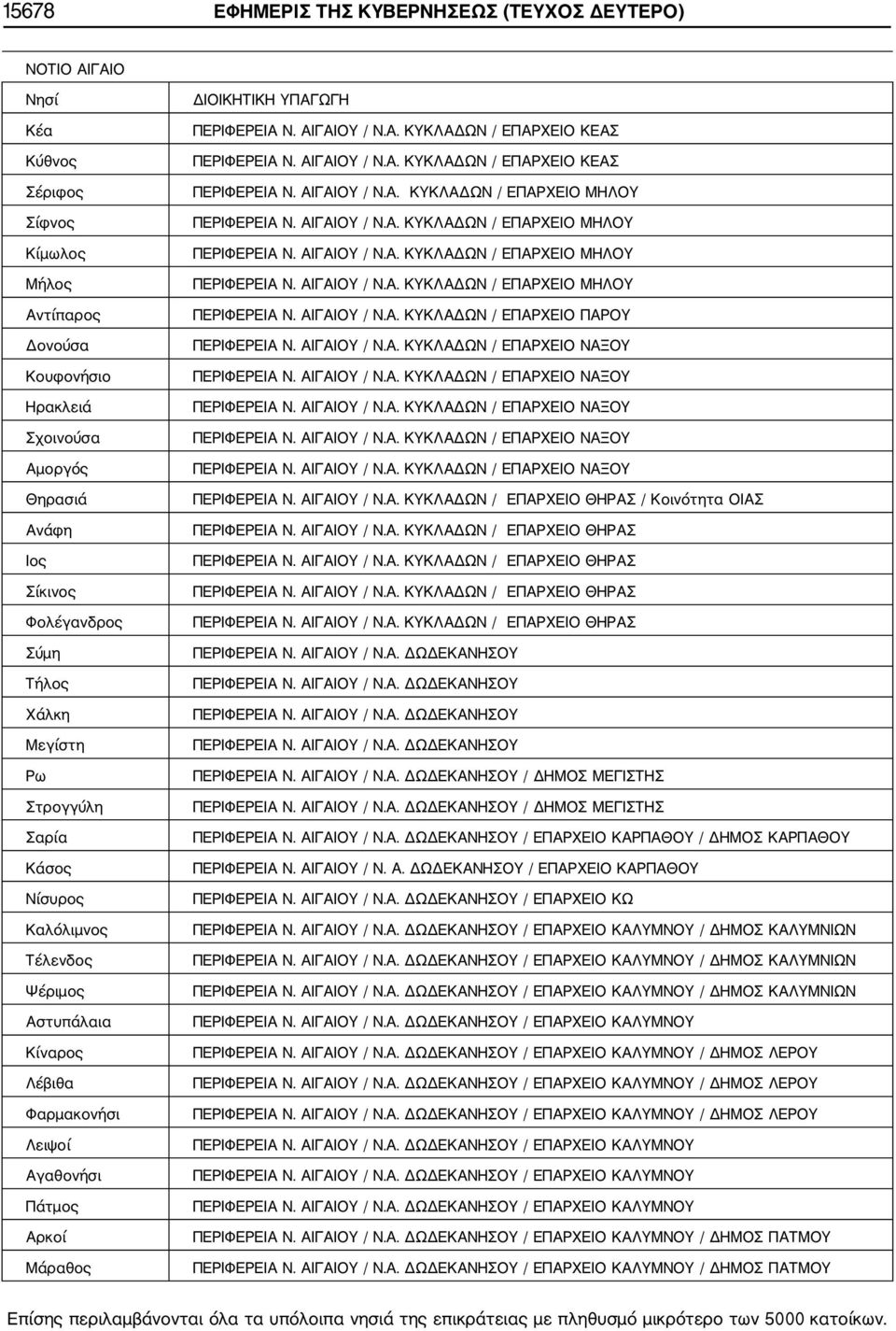 ΑΙΓΑΙΟΥ / Ν.Α. ΚΥΚΛΑΔΩΝ / ΕΠΑΡΧΕΙΟ ΚΕΑΣ ΠΕΡΙΦΕΡΕΙΑ Ν. ΑΙΓΑΙΟΥ / Ν.Α. ΚΥΚΛΑΔΩΝ / ΕΠΑΡΧΕΙΟ ΚΕΑΣ ΠΕΡΙΦΕΡΕΙΑ Ν. ΑΙΓΑΙΟΥ / Ν.Α. ΚΥΚΛΑΔΩΝ / ΕΠΑΡΧΕΙΟ ΜΗΛΟΥ ΠΕΡΙΦΕΡΕΙΑ Ν. ΑΙΓΑΙΟΥ / Ν.Α. ΚΥΚΛΑΔΩΝ / ΕΠΑΡΧΕΙΟ ΜΗΛΟΥ ΠΕΡΙΦΕΡΕΙΑ Ν. ΑΙΓΑΙΟΥ / Ν.Α. ΚΥΚΛΑΔΩΝ / ΕΠΑΡΧΕΙΟ ΜΗΛΟΥ ΠΕΡΙΦΕΡΕΙΑ Ν. ΑΙΓΑΙΟΥ / Ν.Α. ΚΥΚΛΑΔΩΝ / ΕΠΑΡΧΕΙΟ ΜΗΛΟΥ ΠΕΡΙΦΕΡΕΙΑ Ν. ΑΙΓΑΙΟΥ / Ν.Α. ΚΥΚΛΑΔΩΝ / ΕΠΑΡΧΕΙΟ ΠΑΡΟΥ ΠΕΡΙΦΕΡΕΙΑ Ν.