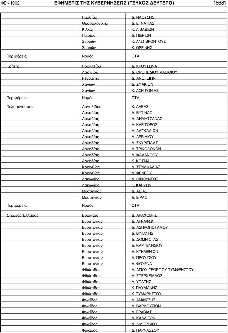 ΑΛΕΑΣ Αρκαδίας Δ. ΒΥΤΙΝΑΣ Αρκαδίας Δ. ΔΗΜΗΤΣΑΝΑΣ Αρκαδίας Δ. ΚΛΕΙΤΟΡΟΣ Αρκαδίας Δ. ΛΑΓΚΑΔΙΩΝ Αρκαδίας Δ. ΛΕΒΙΔΙΟΥ Αρκαδίας Δ. ΣΚΥΡΙΤΙΔΑΣ Αρκαδίας Δ. ΤΡΙΚΟΛΩΝΩΝ Αρκαδίας Δ. ΦΑΛΑΝΘΟΥ Αρκαδίας Κ.