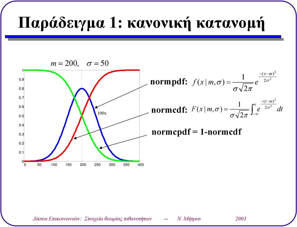 8, σ 5 nordf: f σ, σ σ π.7.6.