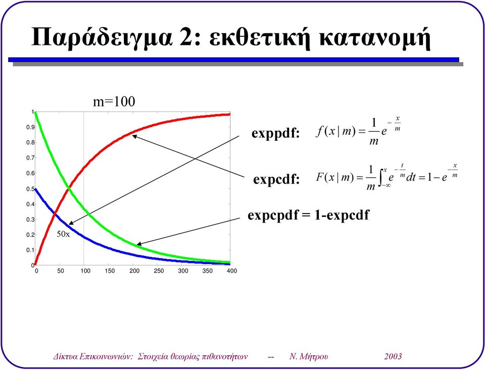 8 df: f.7.6.5 cdf: d.