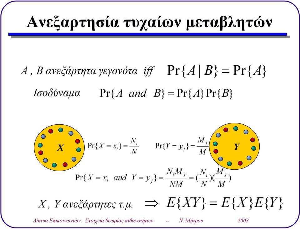 Χ Pr{ X } i i Pr{ Y y } j M M j Υ Pr{ X Χ, Υ