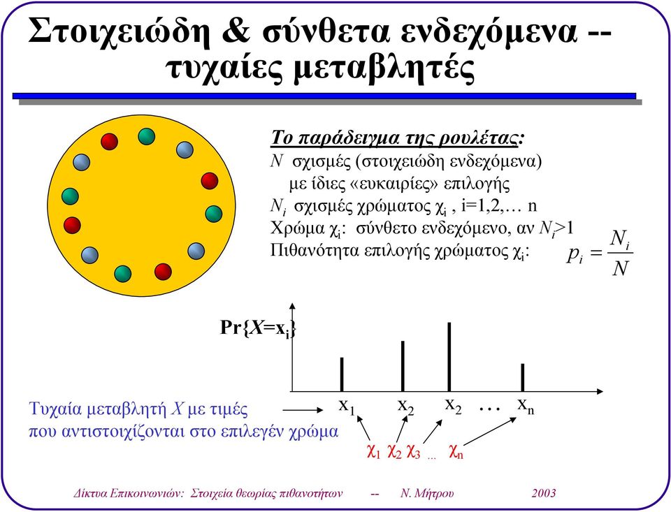 i,, n Χρώµαχ i : σύνθετο ενδεχόµενο, αν Ν i > Πιθανότητα επιογής χρώµατος χ i : i i