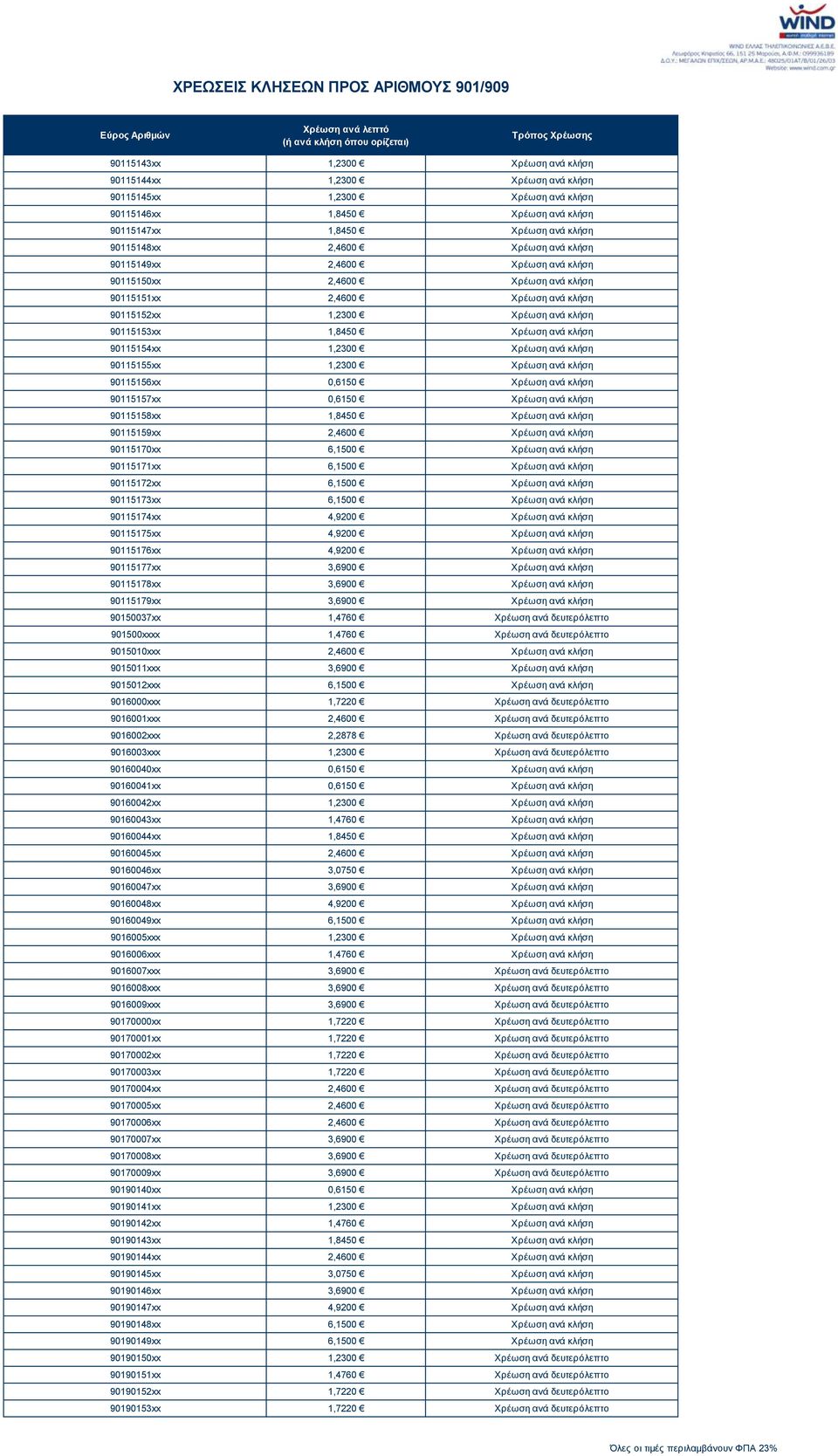 90115153xx 1,8450 Χρέωση ανά κλήση 90115154xx 1,2300 Χρέωση ανά κλήση 90115155xx 1,2300 Χρέωση ανά κλήση 90115156xx 0,6150 Χρέωση ανά κλήση 90115157xx 0,6150 Χρέωση ανά κλήση 90115158xx 1,8450 Χρέωση