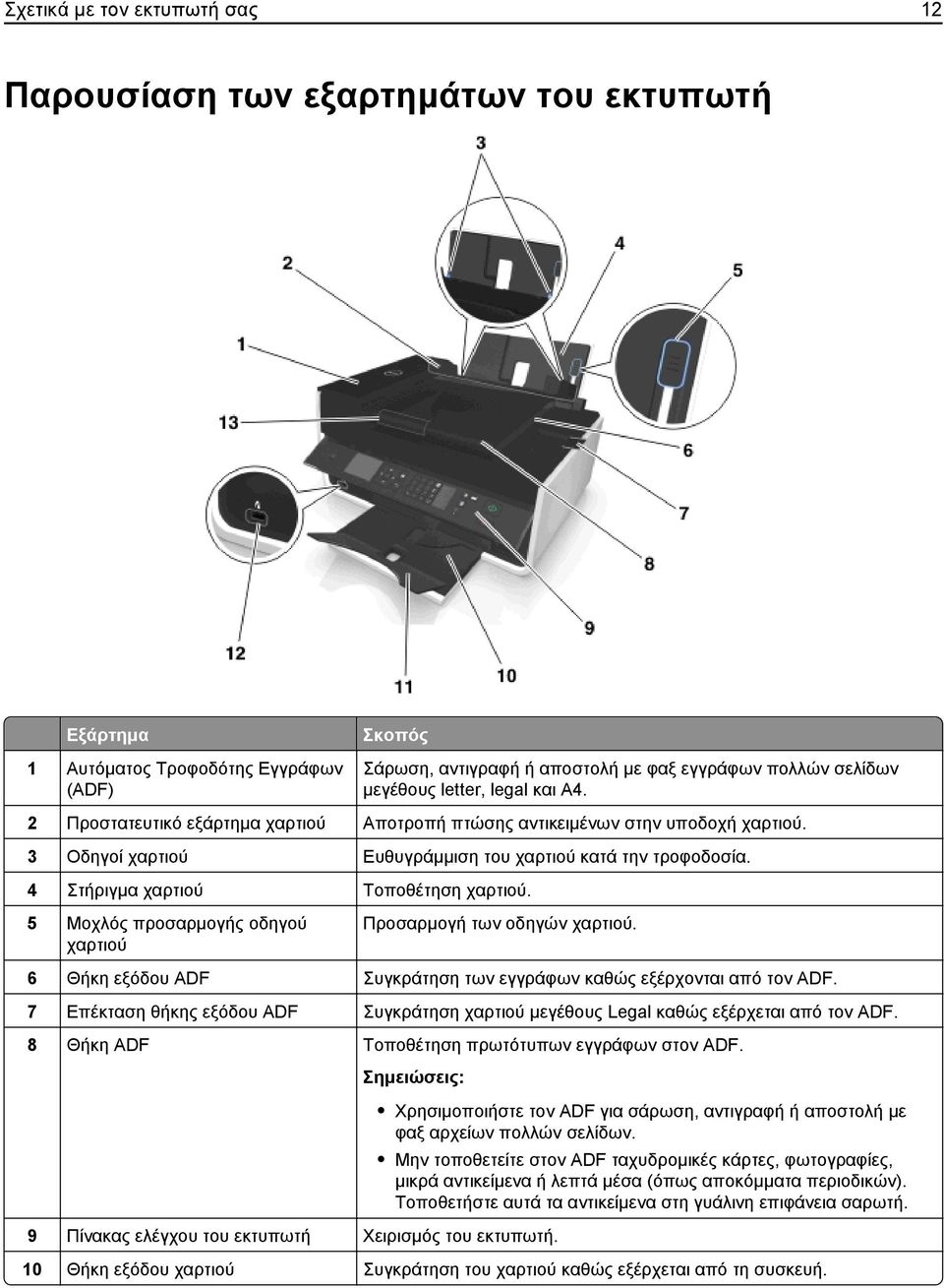 4 Στήριγμα χαρτιού Τοποθέτηση χαρτιού. 5 Μοχλός προσαρμογής οδηγού χαρτιού Προσαρμογή των οδηγών χαρτιού. 6 Θήκη εξόδου ADF Συγκράτηση των εγγράφων καθώς εξέρχονται από τον ADF.