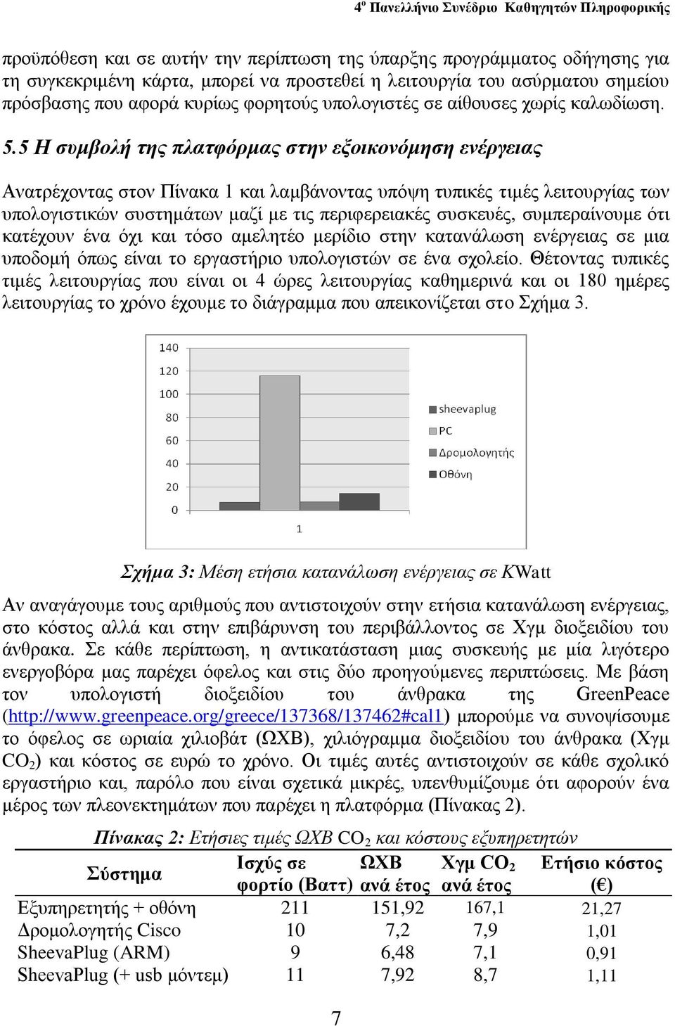 5 Η ζςμβολή ηηρ πλαηθόπμαρ ζηην εξοικονόμηζη ενέπγειαρ Αλαηξέρνληαο ζηνλ Πίλαθα 1 θαη ιακβάλνληαο ππόςε ηππηθέο ηηκέο ιεηηνπξγίαο ησλ ππνινγηζηηθώλ ζπζηεκάησλ καδί κε ηηο πεξηθεξεηαθέο ζπζθεπέο,