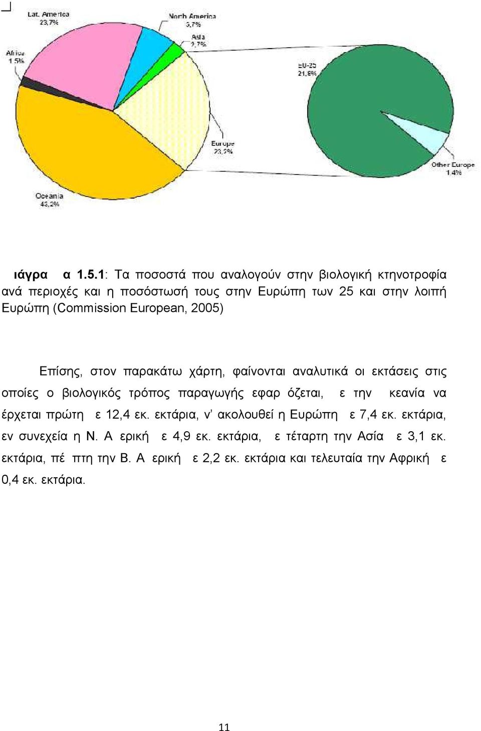 (Commission European, 2005) Επίσης, στον παρακάτω χάρτη, φαίνονται αναλυτικά οι εκτάσεις στις οποίες ο βιολογικός τρόπος παραγωγής