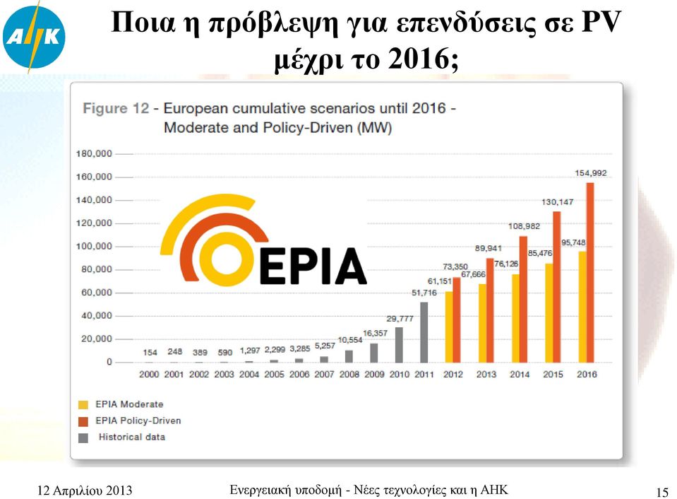 2016; 12 Απριλίου 2013