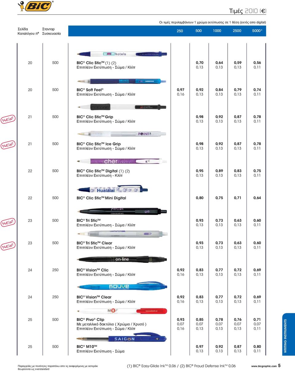 0,71 0,64 23 BIC Tri Stic TM 0,93 0,73 0,63 0,60 23 BIC Tri Stic TM Clear 0,93 0,73 0,63 0,60 24 BIC Vision TM Clic 0,92 0,83 0,77 0,72 0,69 0,16 24 BIC Vision TM Clear 0,92 0,83 0,77 0,72 0,69 0,16