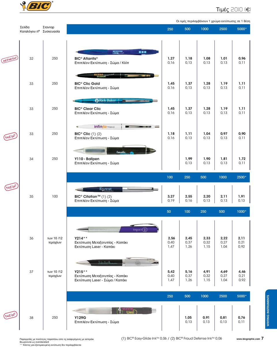 των 10 /12 τεμαχίων Y214** Εκτύπωση Μεταξοτυπίας - Καπάκι Εκτύπωση Laser - Καπάκι 2,56 2,45 2,33 2,22 2,11 0,40 0,37 0,32 0,27 0,21 1,47 1,26 1,15 1,04 0,92 37 των 10 /12 τεμαχίων Y215** Εκτύπωση