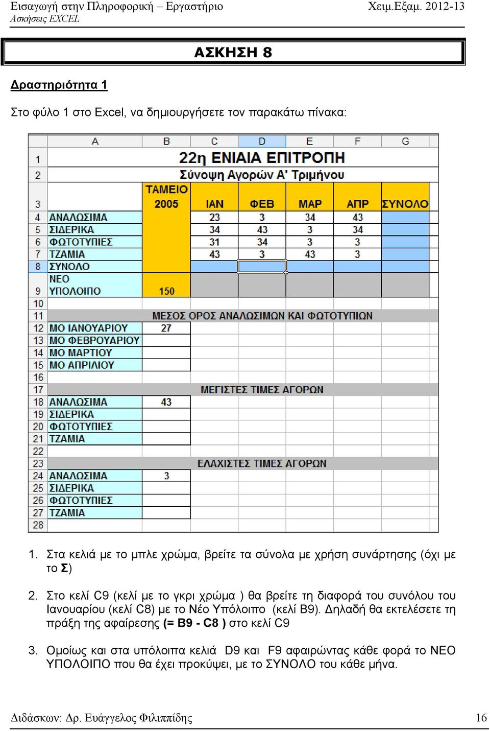 Στο κελί C9 (κελί με το γκρι χρώμα ) θα βρείτε τη διαφορά του συνόλου του Ιανουαρίου (κελί C8) με το Νέο Υπόλοιπο (κελί Β9).