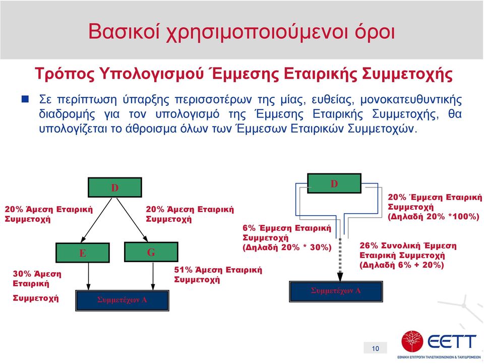 Συμμετοχών.