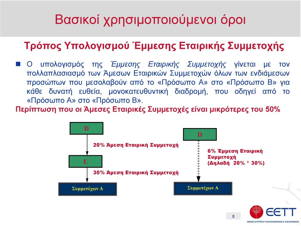 κάθε δυνατή ευθεία, μονοκατευθυντική διαδρομή, που οδηγεί από το «Πρόσωπο Α» στο «Πρόσωπο Β».