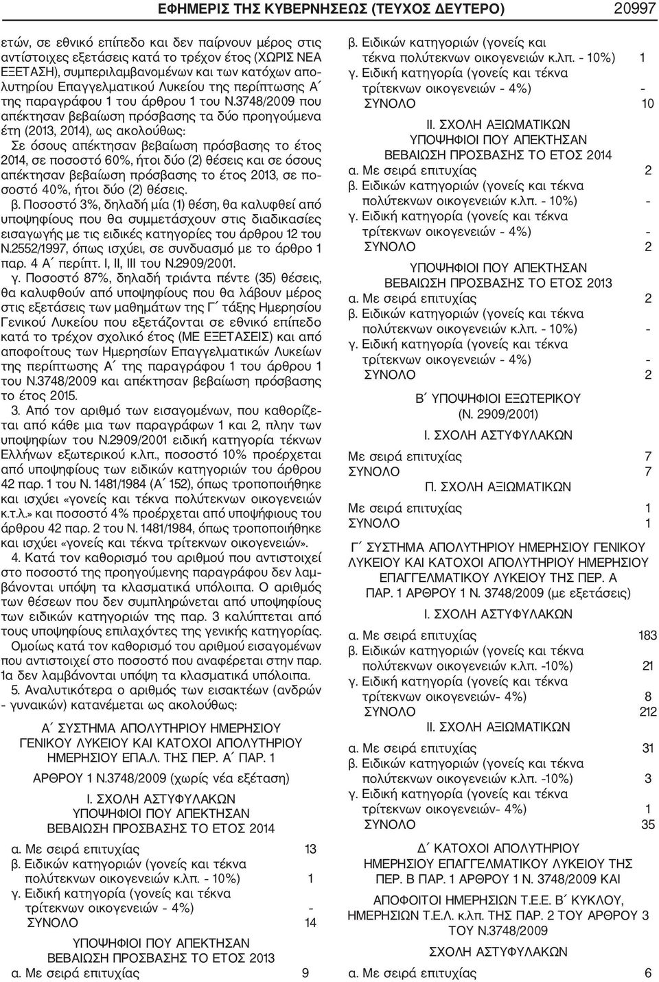 3748/2009 που απέκτησαν βεβαίωση πρόσβασης τα δύο προηγούμενα έτη (2013, 2014), ως ακολούθως: Σε όσους απέκτησαν βεβαίωση πρόσβασης το έτος 2014, σε ποσοστό 60%, ήτοι δύο (2) θέσεις και σε όσους