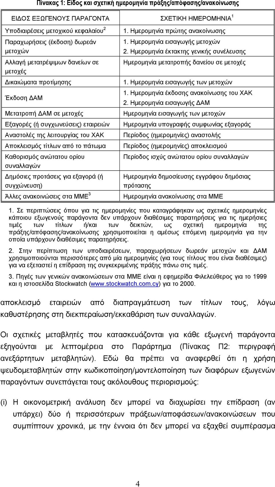 ανώτατου ορίου συναλλαών ηµόσιες προτάσεις ια εξαορά (ή συχώνευση) Άλλες ανακοινώσεις στα ΜΜΕ 3. Ηµεροµηνία πρώτης ανακοίνωσης. Ηµεροµηνία εισαωής µετοχών 2.